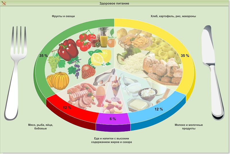 Информация об условиях питания обучающихся.